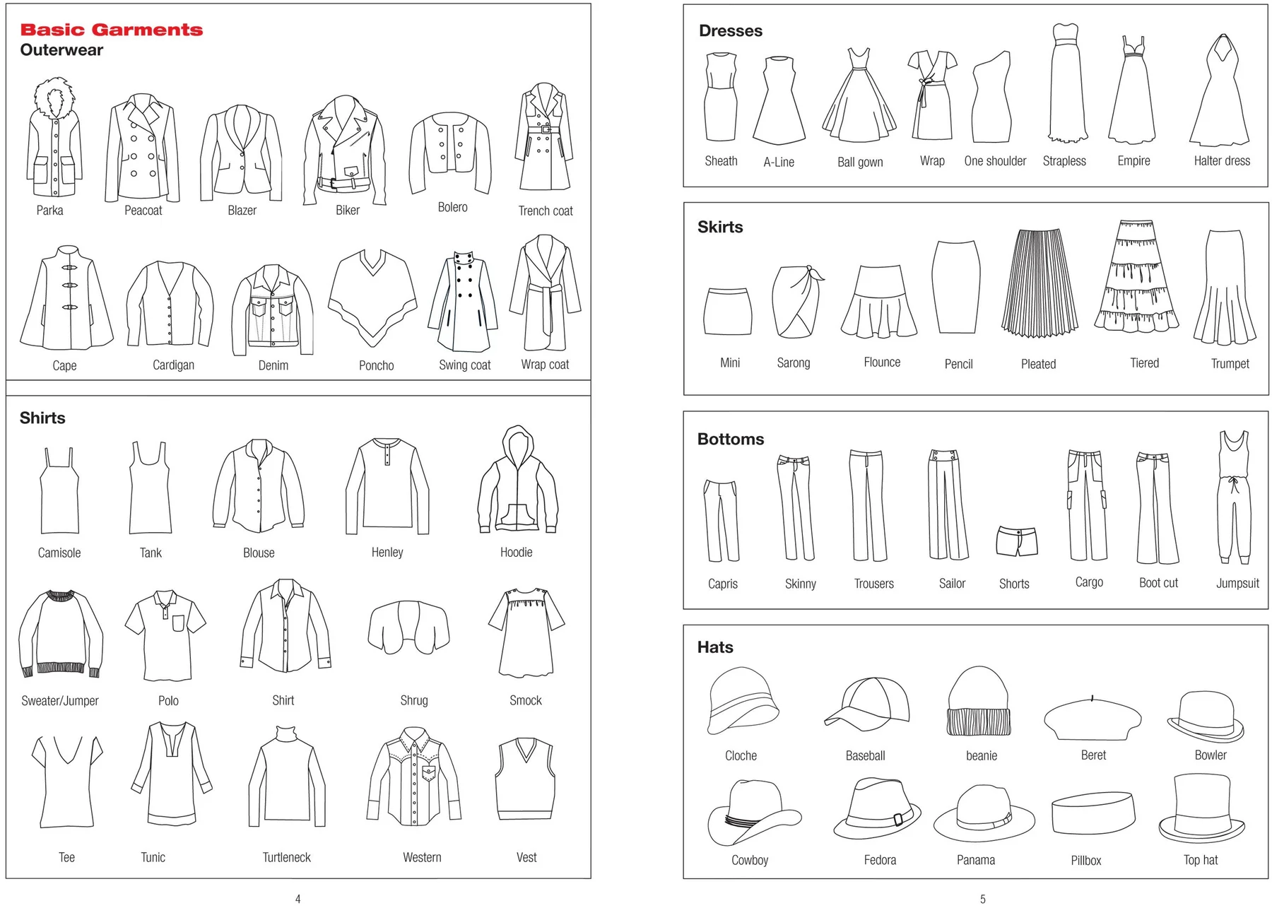 Fashion Sketch Book: A Designer's Companion - Image 5